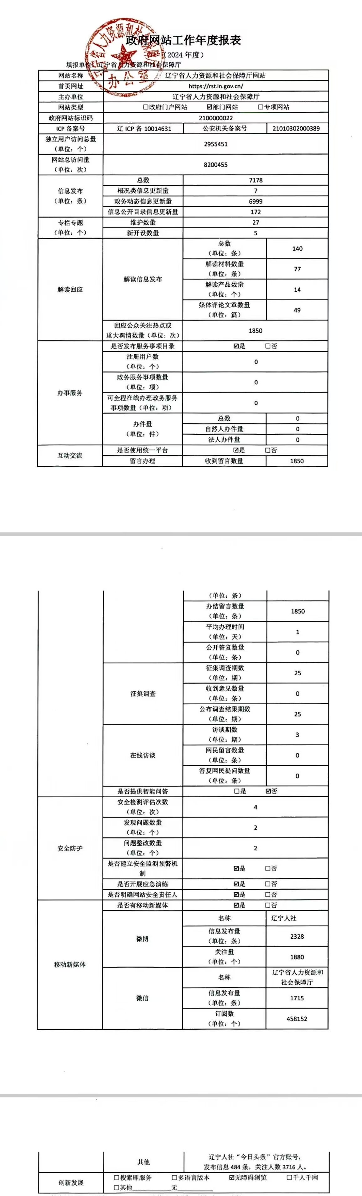 辽宁省人力资源和社会保障厅2024年度政府网站工作报表