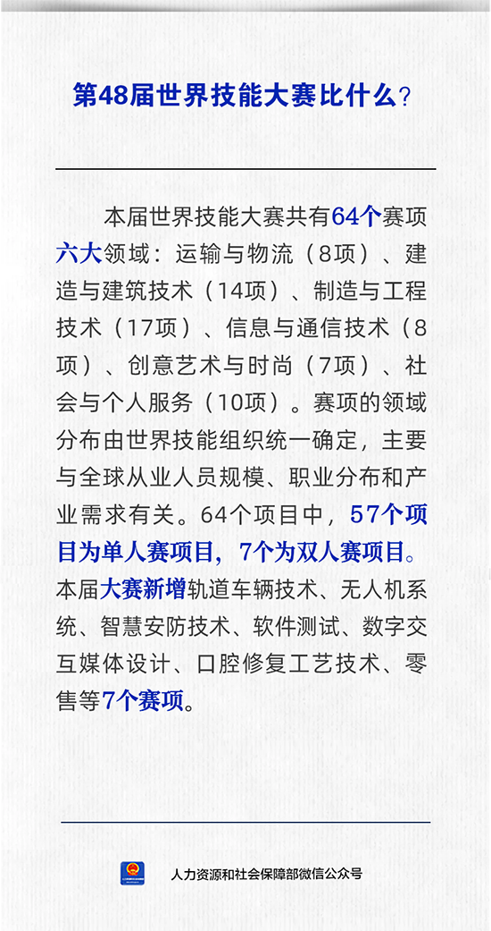 第48届世界技能大赛比什么？